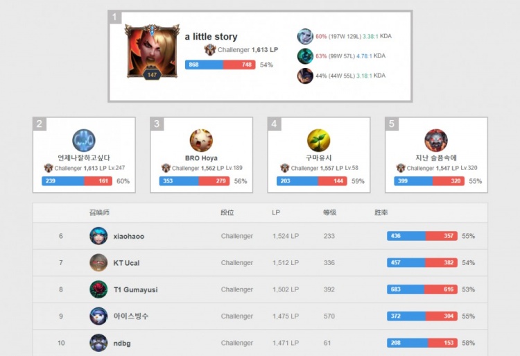 更适合做长 更适合做长